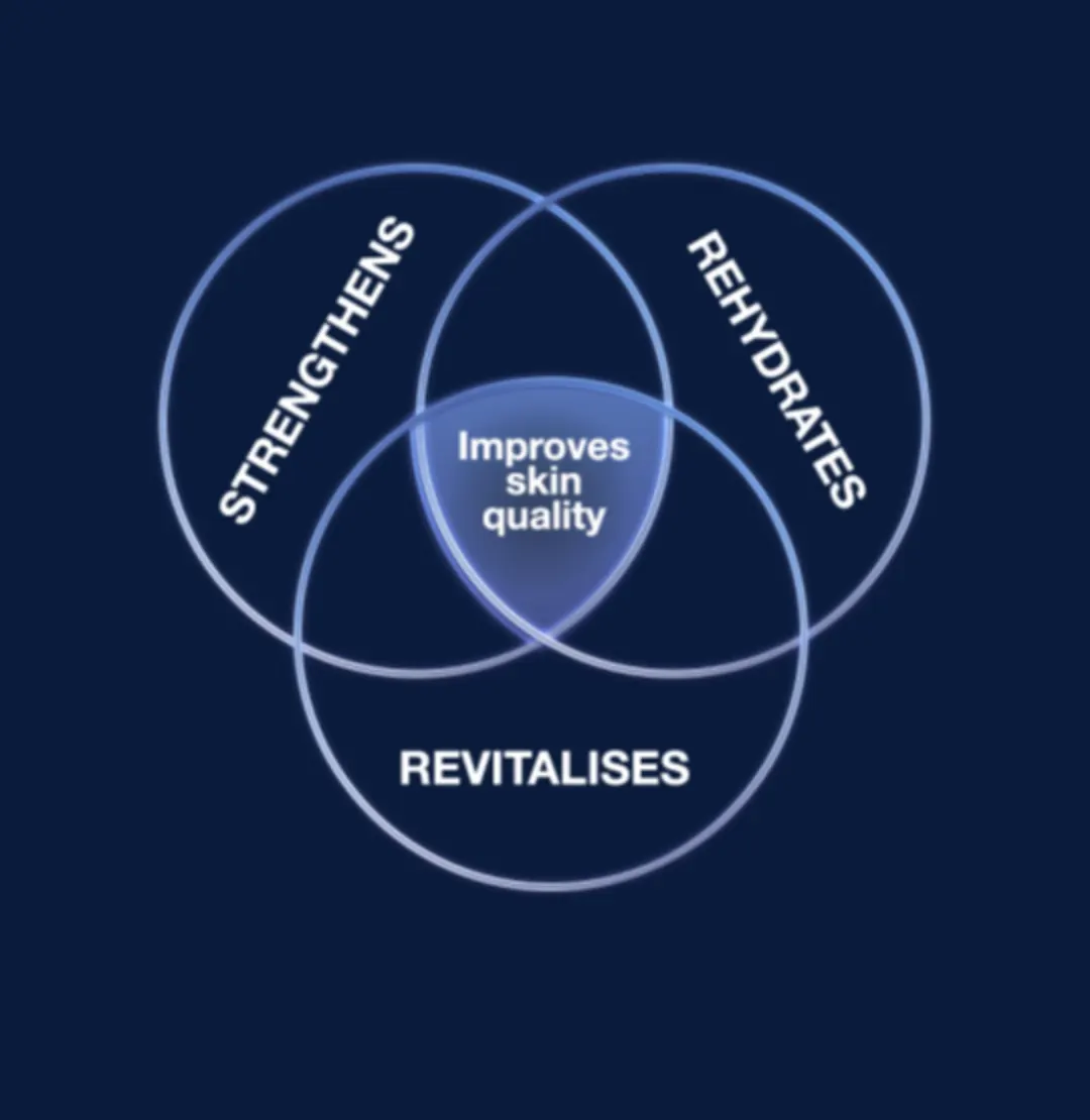 Biorevitalisation (TKN HA 3) 2