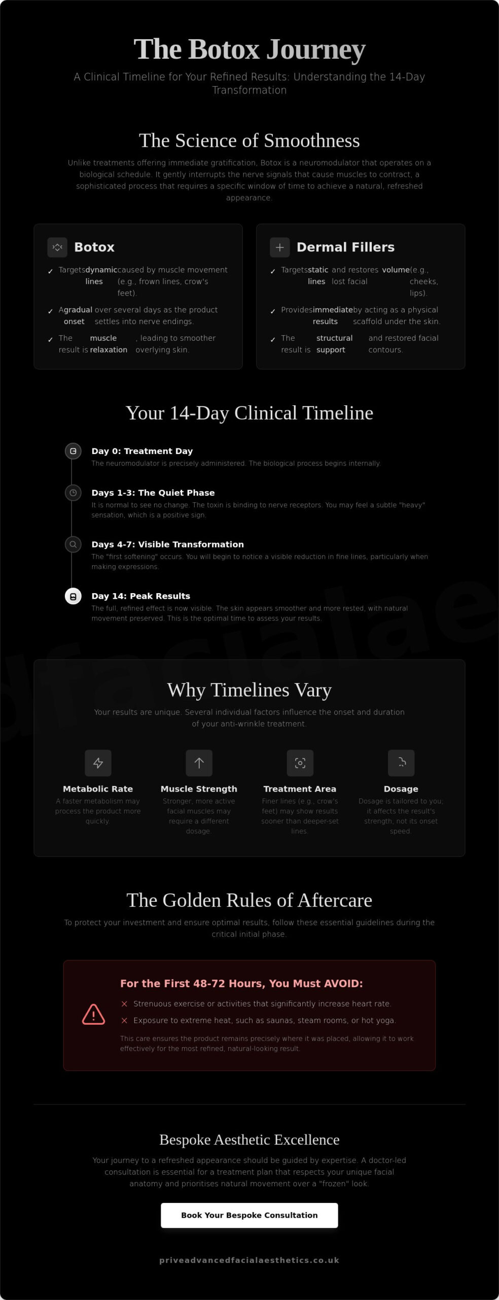 How Long Does Botox Take to Work? A Clinical Timeline for Refined Results