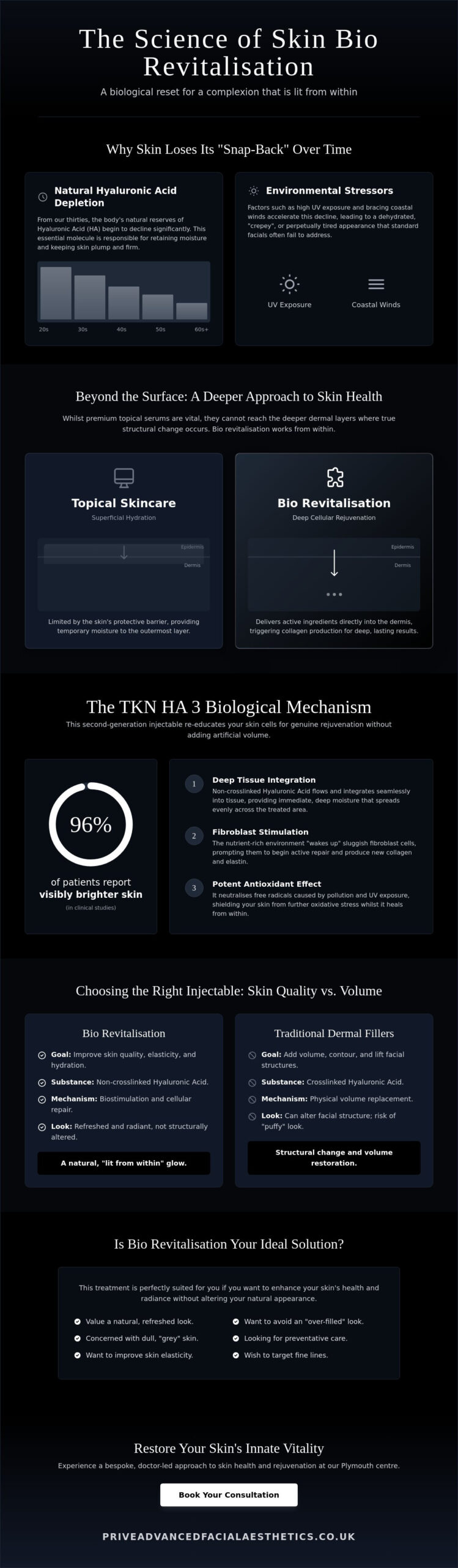 Bio Revitalisation Treatment: The Clinical Guide to Cellular Skin Rejuvenation